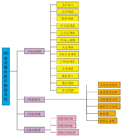 網(wǎng)絡(luò)拓?fù)? /></div>
<br />
    系統(tǒng)特點(diǎn)  <br />
    ◆ 系統(tǒng)采用先進(jìn)的、流行的B/S體系結(jié)構(gòu)。<br />
    ◆ 由于系統(tǒng)是基于Internet業(yè)務(wù)生產(chǎn)系統(tǒng)，所以服務(wù)器采用Linux操作系統(tǒng)，數(shù)據(jù)庫采用的Oracle數(shù)據(jù)庫，開發(fā)工具采用Java開發(fā)工具。<br />
    ◆ 系統(tǒng)各部分建設(shè)包括系統(tǒng)硬件、系統(tǒng)軟件選型均應(yīng)符合國際標(biāo)準(zhǔn)。<br />
    ◆ 按照自上而下層次化、模塊化、參數(shù)化及先進(jìn)性原則進(jìn)行設(shè)計(jì)、開發(fā)。<br />
    ◆ 系統(tǒng)建設(shè)充分考慮了查驗(yàn)業(yè)務(wù)發(fā)展的各種需求：在延伸業(yè)務(wù)功能時(shí)，能方便實(shí)現(xiàn)功能模塊的功能擴(kuò)展。并且預(yù)留了相應(yīng)的接口，便于以后的業(yè)務(wù)、功能的擴(kuò)展。<br />
    ◆ 系統(tǒng)建立安全的分級(jí)管理體系，既上級(jí)對(duì)下級(jí)的授權(quán)管理，采用多級(jí)管理安全控制手段。<br />
    ◆ 系統(tǒng)具有數(shù)據(jù)自動(dòng)備份和恢復(fù)功能，并且數(shù)據(jù)長(zhǎng)期保存在系統(tǒng)平臺(tái)里。<br />				</div>
								
			</div>
			<div   id=